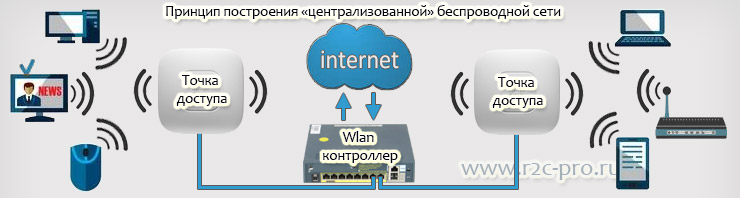   wi-fi   